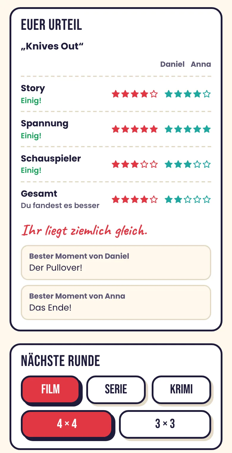 Geheim bewerten, dann vergleichen